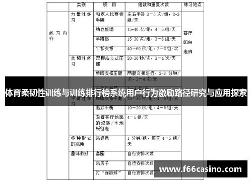体育柔韧性训练与训练排行榜系统用户行为激励路径研究与应用探索