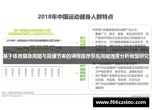 基于体育健身周期与直播节奏的课程推荐系统周期强度分析模型研究
