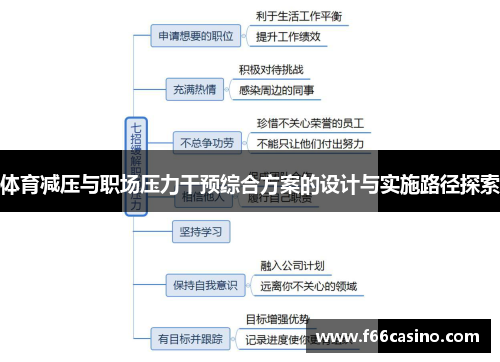 体育减压与职场压力干预综合方案的设计与实施路径探索