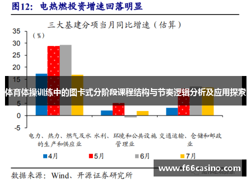 体育体操训练中的图卡式分阶段课程结构与节奏逻辑分析及应用探索