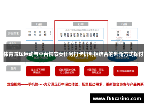 体育减压运动与平台慢节奏任务打卡机制相结合的创新方式探讨