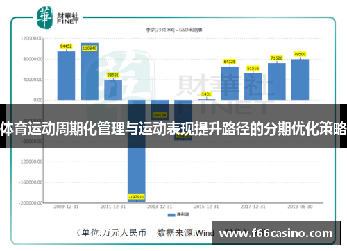 体育运动周期化管理与运动表现提升路径的分期优化策略