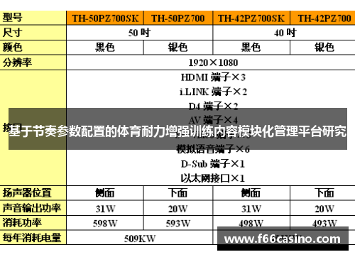 基于节奏参数配置的体育耐力增强训练内容模块化管理平台研究