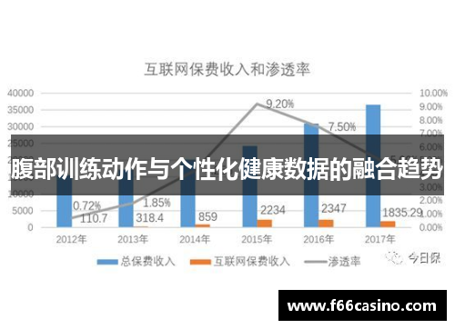 腹部训练动作与个性化健康数据的融合趋势